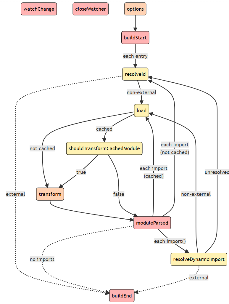 rollup-docs-cn.netlify.app_plugin-development_